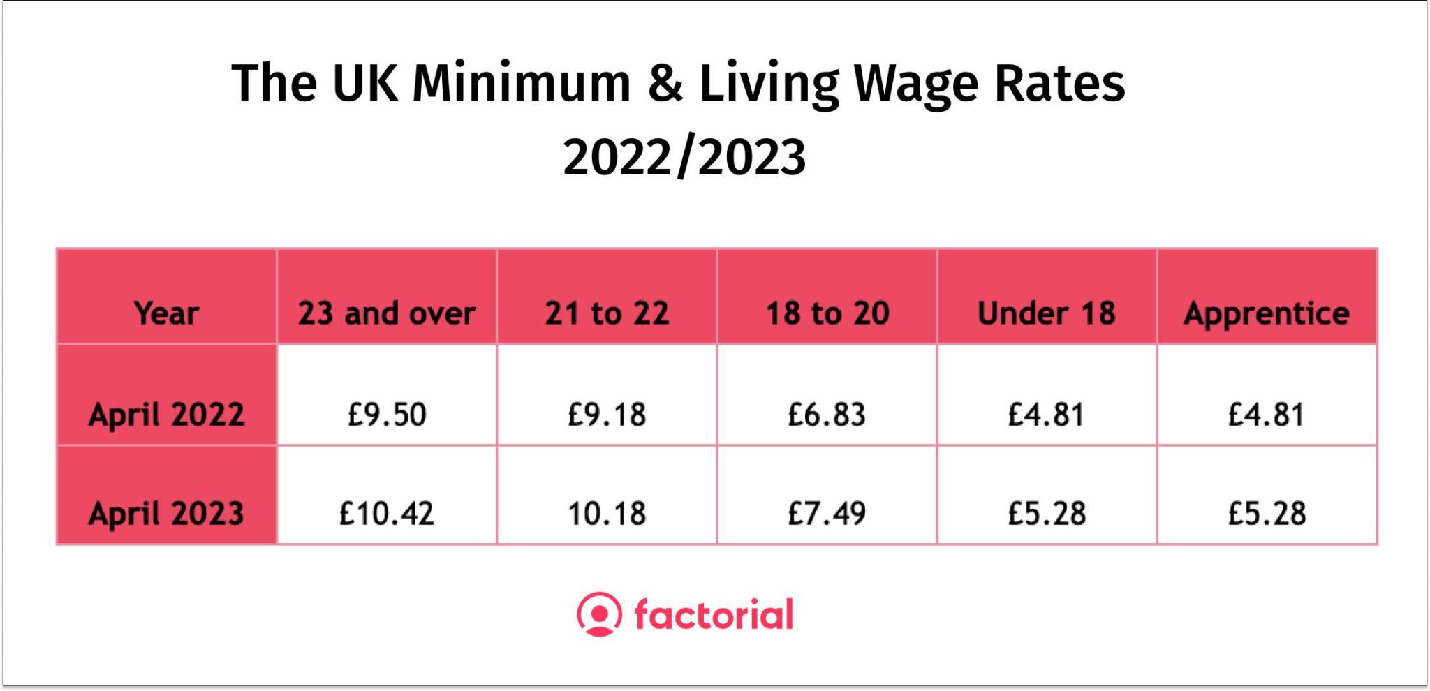 Cost Of Living Increase 2024 Uk Dorri Sibilla